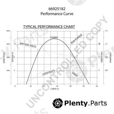 Prestolite Electric 66925182 — Starter