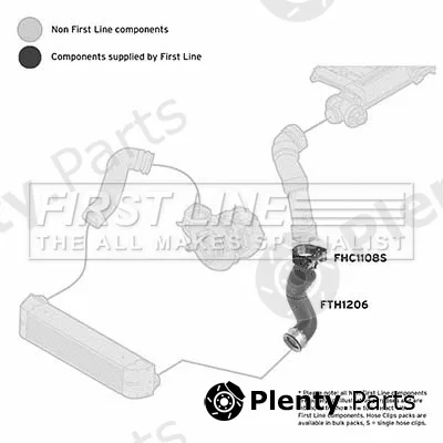 First Line FTH1206 — Charge Air Hose
