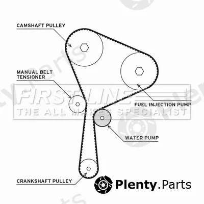 First Line FTW1074 — Water Pump & Timing Belt Kit