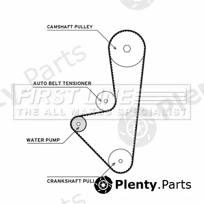 First Line FTW1033 — Water Pump & Timing Belt Kit