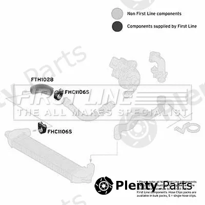 First Line FTH1028 — Charge Air Hose