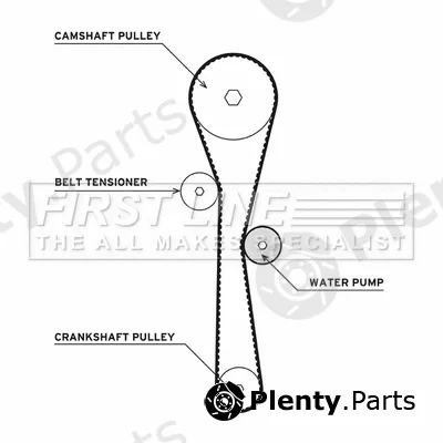 First Line FTW1011 — Water Pump & Timing Belt Kit