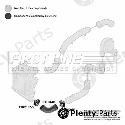 First Line FTH1140 — Charge Air Hose