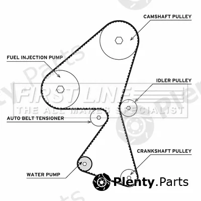 First Line FTW1002 — Water Pump & Timing Belt Kit