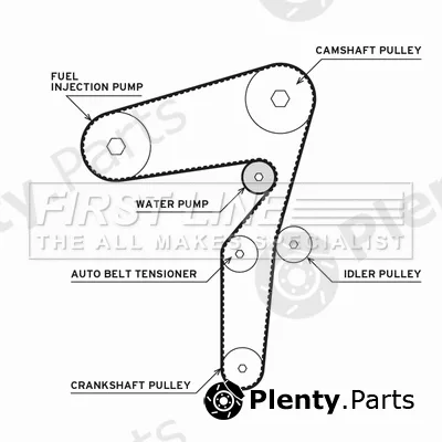 First Line FTW1081 — Water Pump & Timing Belt Kit