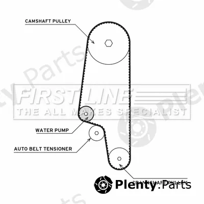 First Line FTW1034 — Water Pump & Timing Belt Kit