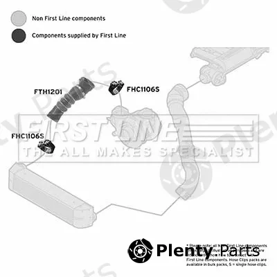 First Line FTH1201 — Charge Air Hose