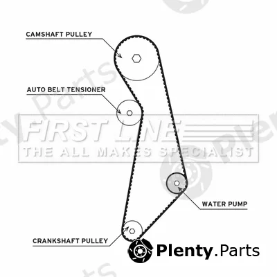 First Line FTW1027 — Water Pump & Timing Belt Kit