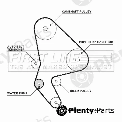 First Line FTW1007 — Water Pump & Timing Belt Kit