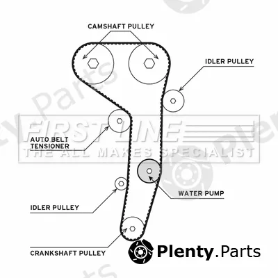 First Line FTW1016 — Water Pump & Timing Belt Kit