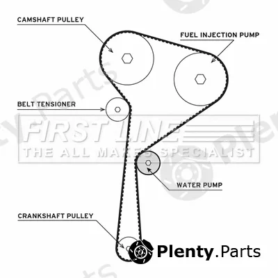 First Line FTW1048 — Water Pump & Timing Belt Kit