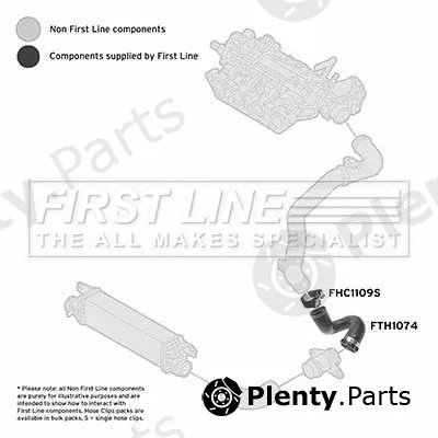 First Line FTH1074 — Charge Air Hose
