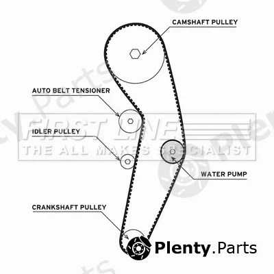 First Line FTW1000 — Water Pump & Timing Belt Kit