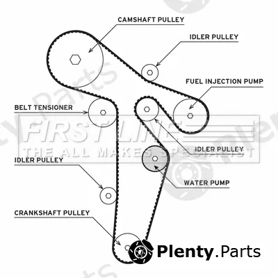 First Line FTW1035 — Water Pump & Timing Belt Kit