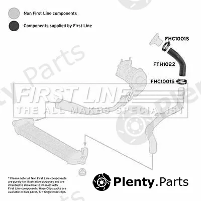 First Line FTH1022 — Charge Air Hose