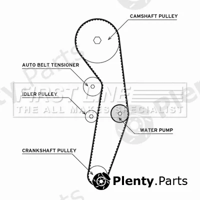 First Line FTW1001 — Water Pump & Timing Belt Kit