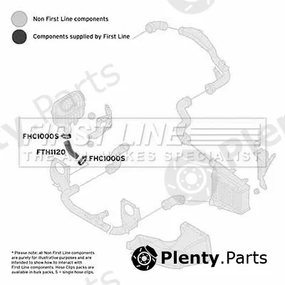 First Line FTH1120 — Charge Air Hose