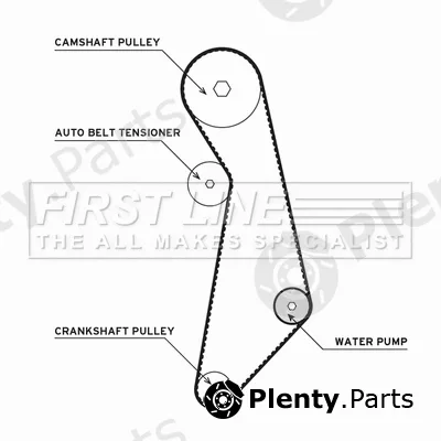First Line FTW1003 — Water Pump & Timing Belt Kit