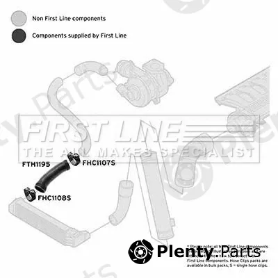 First Line FTH1195 — Charge Air Hose