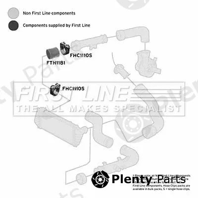First Line FTH1181 — Charge Air Hose