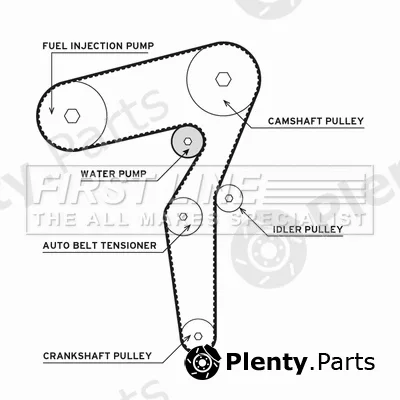 First Line FTW1021 — Water Pump & Timing Belt Kit