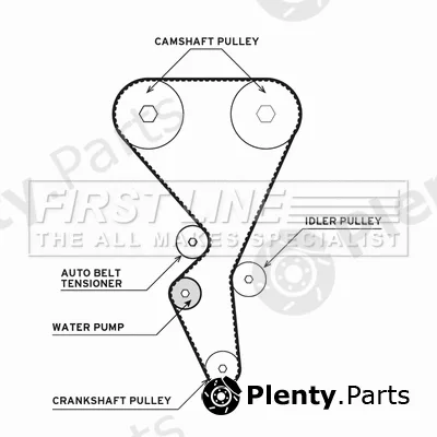 First Line FTW1017 — Water Pump & Timing Belt Kit