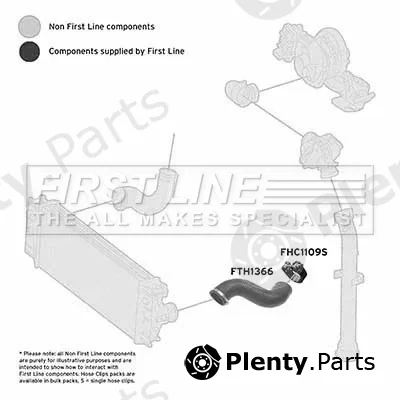 First Line FTH1366 — Charge Air Hose