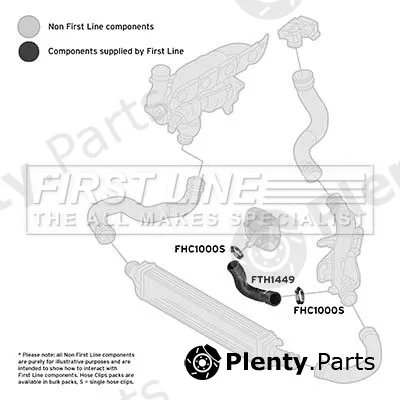 First Line FTH1449 — Charge Air Hose
