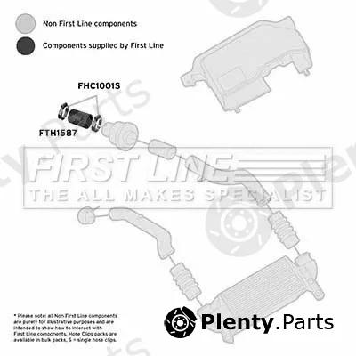 First Line FTH1587 — Charge Air Hose