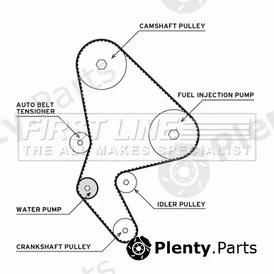 First Line FTW1019 — Water Pump & Timing Belt Kit