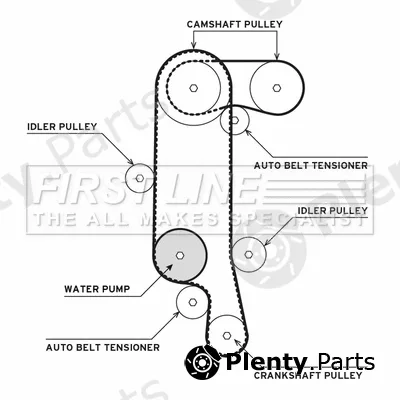 First Line FTW1006 — Water Pump & Timing Belt Kit