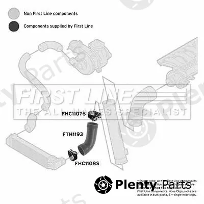First Line FTH1193 — Charge Air Hose