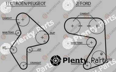 Eurorepar 1633128180 — Timing Belt