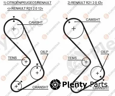 Eurorepar 1633140480 — Timing Belt
