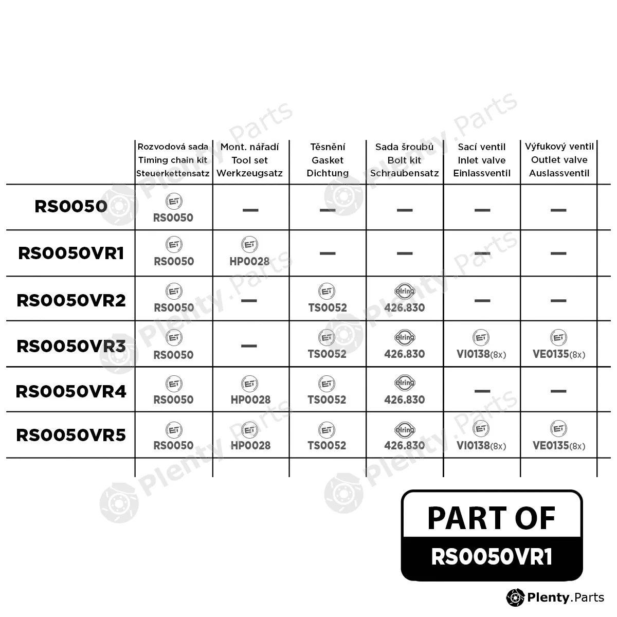 Et Engineteam RS0050VR1 — Timing Chain Kit