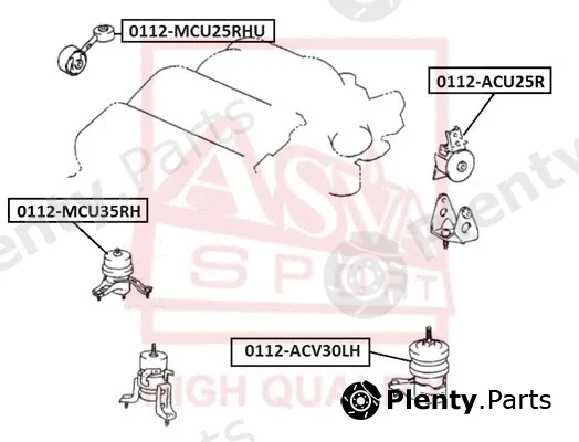 Asva 0112-MCU25RHU — Mounting, engine