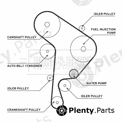 Borg & Beck BTW1005 — Water Pump & Timing Belt Kit