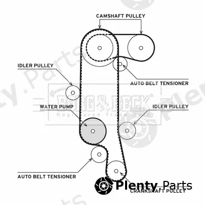 Borg & Beck BTW1028 — Water Pump & Timing Belt Kit