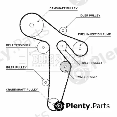 Borg & Beck BTW1035 — Water Pump & Timing Belt Kit