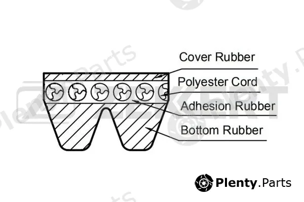 Zekkert KR-2PJ860 — V-Ribbed Belt