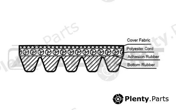Zekkert KR-5PK869 — V-Ribbed Belt