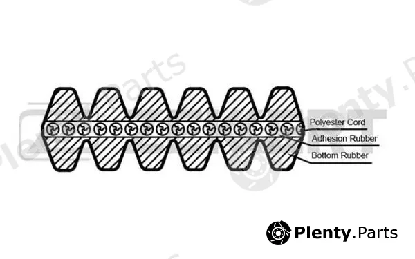 Zekkert KR-6DPK1195 — V-Ribbed Belt