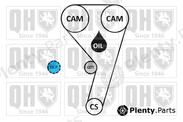 Quinton Hazell QBPK9310 — Water Pump & Timing Belt Kit