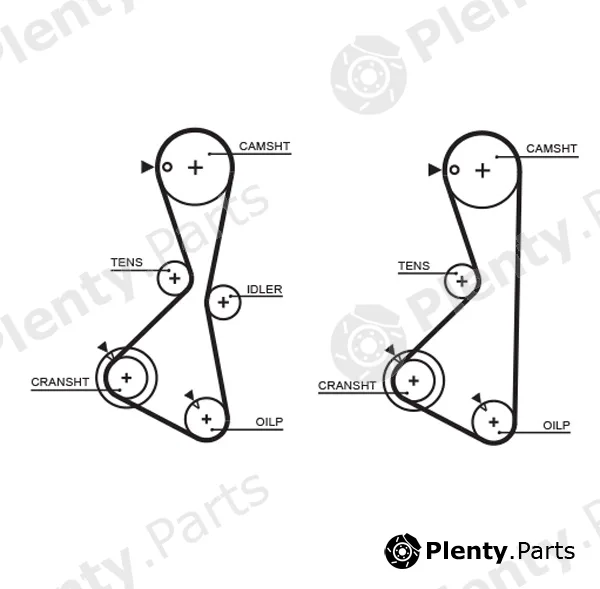 Gates-Mx T232 — Timing Belt PowerGrip®
