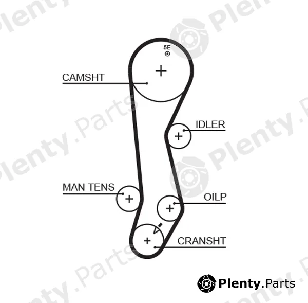 Gates-Mx T208 — Timing Belt PowerGrip®