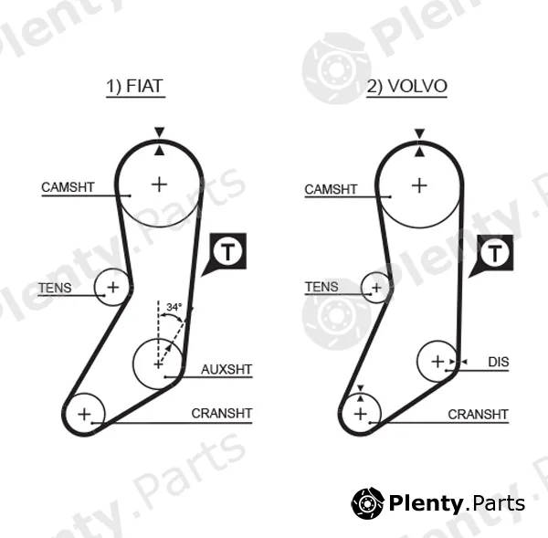 Gates-Mx T032 — Timing Belt PowerGrip®