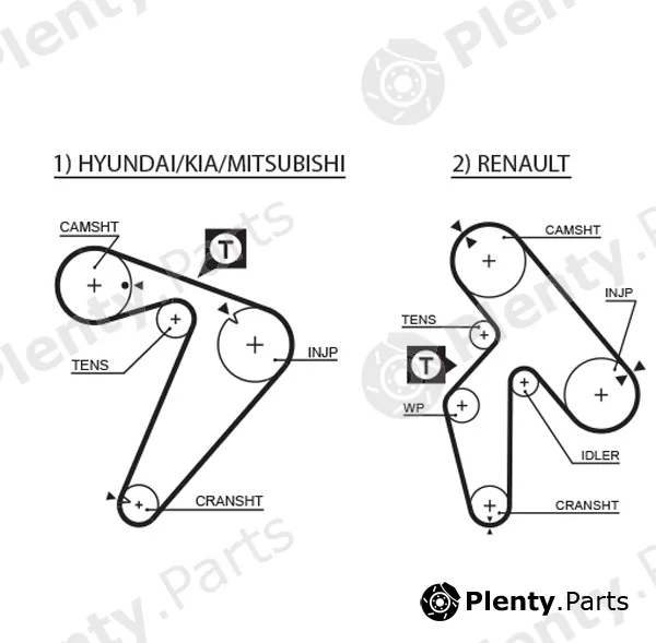 Gates-Mx T961 — Timing Belt PowerGrip®