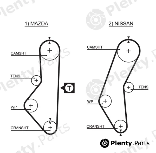 Gates-Mx T077 — Timing Belt PowerGrip®
