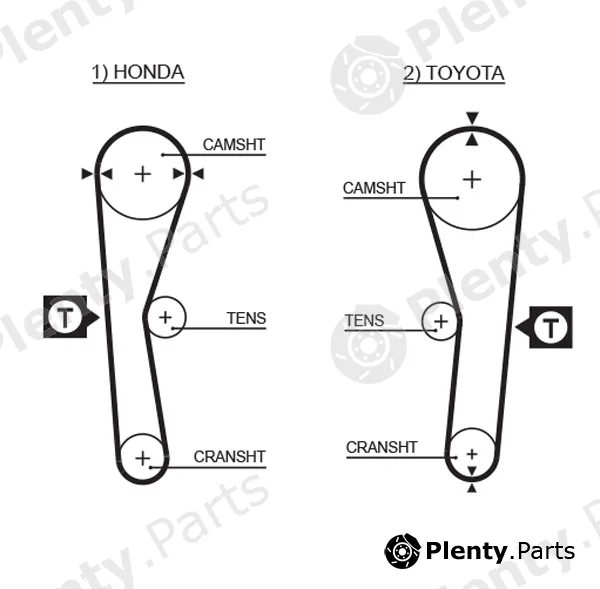 Gates-Mx T036 — Timing Belt PowerGrip®