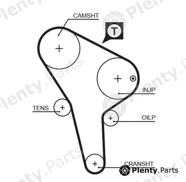 Gates-Mx T043 — Timing Belt PowerGrip®
